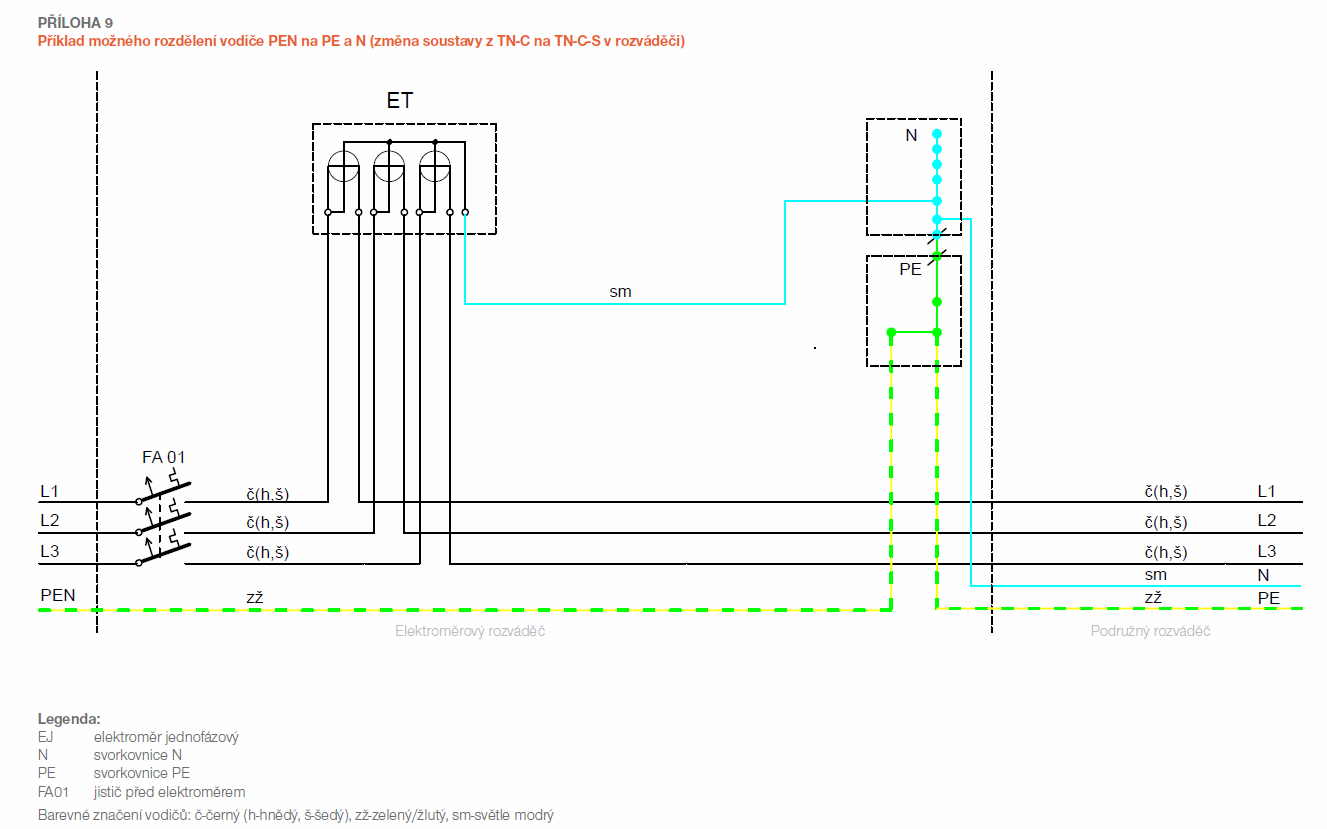 [TN-C-S_v_rozvaděči.png]